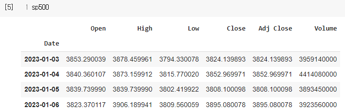 퀀트를 위한 파이썬, 2023 S&P 지수 데이터 수집 결과