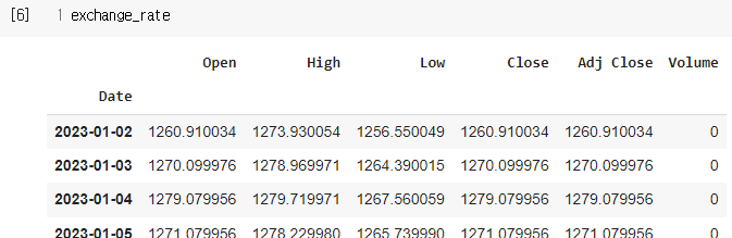 퀀트를 위한 파이썬, 2023 USD&KW 환율 데이터 