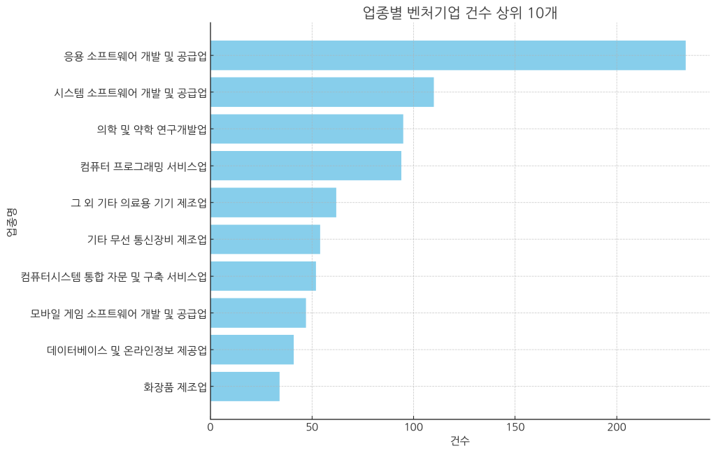 꿀팁4 GPT 데이터 분석 그래프 한글 깨짐 해결 방법